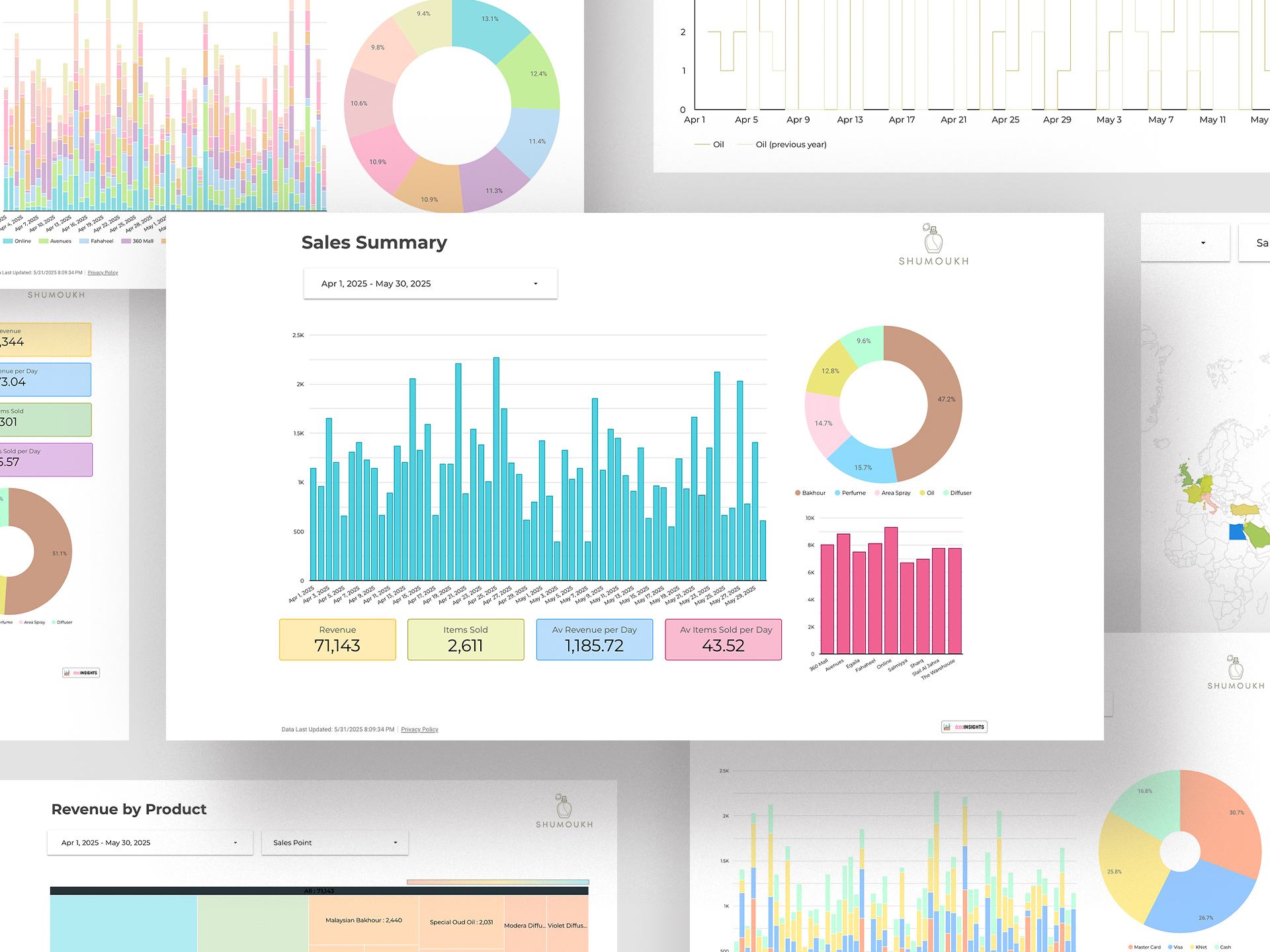 Multi-Channel Dashboard