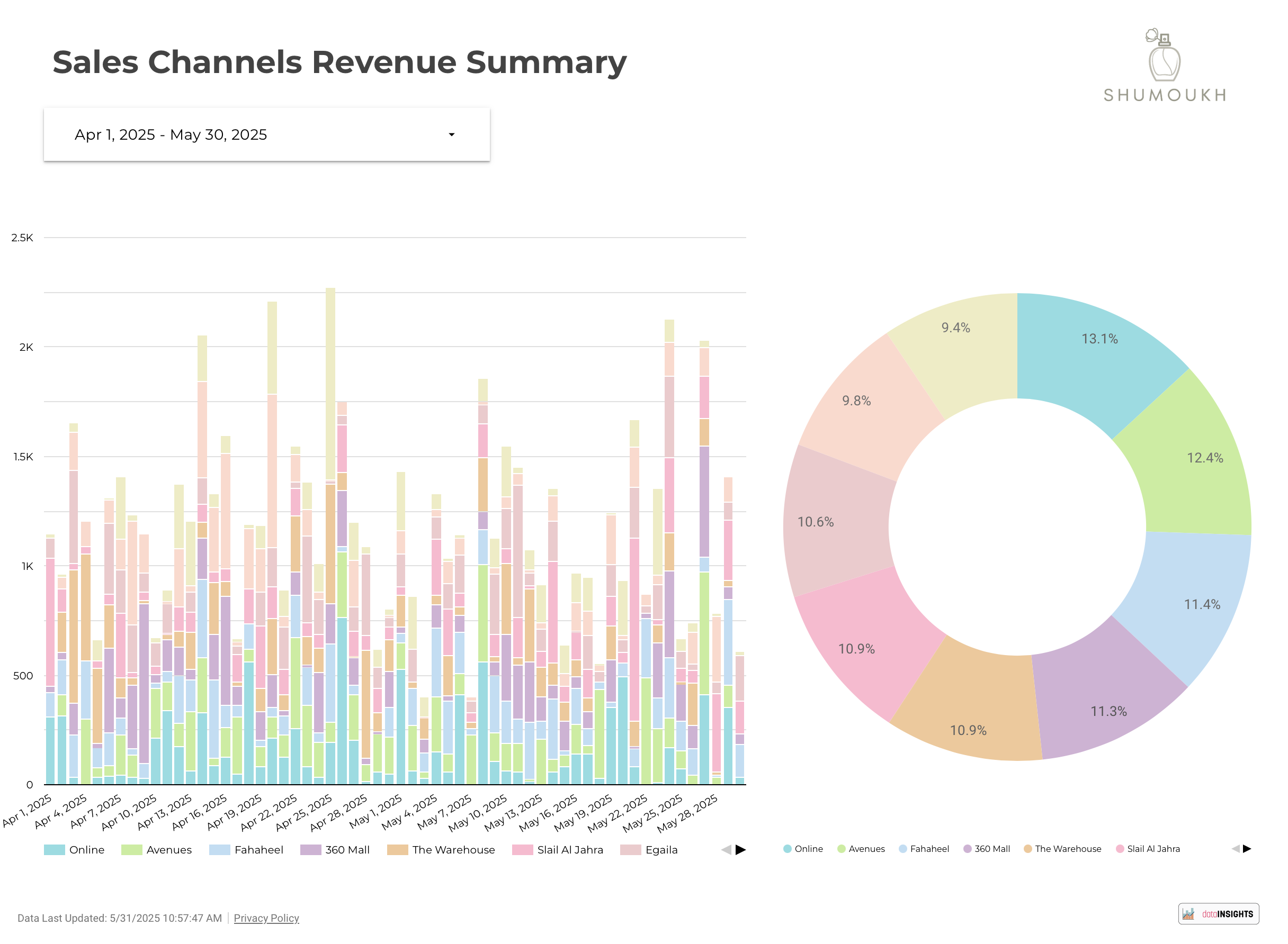 Custom Reports